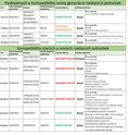 nová riadiaca jednotka pre SN6041 pracuje s OPERA - kompatibilné so starou verziou - slide 1