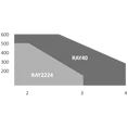 RAYKIT pre dvojkrídlovú bránu do 3m/krídlo, 2x RAY2224 bez LED (24V, 85W, 1500N), 1x CT-20224 so zabudovaným príjmačom, 2x SUB-44R - slide 3