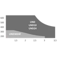 UNDERKIT podzemný pohon pre dvojkrídlovú bránu do 3m / krídlo, 2x INT bez krabice, 1x CT-202, 1x RX4, 1 pár FT-32, 2x SUB-44WR - slide 1